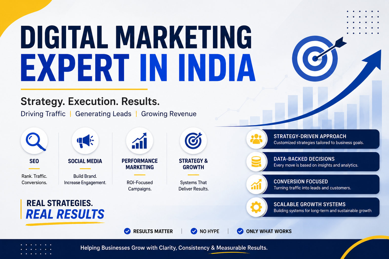 Digital marketing expert in India sharing SEO, social media, performance marketing, and growth strategies focused on measurable business results.