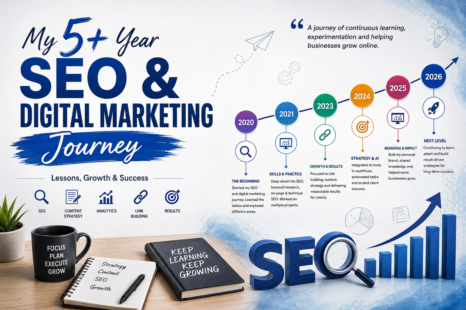 My 5+ Year SEO and Digital Marketing Journey from 2020 to 2026